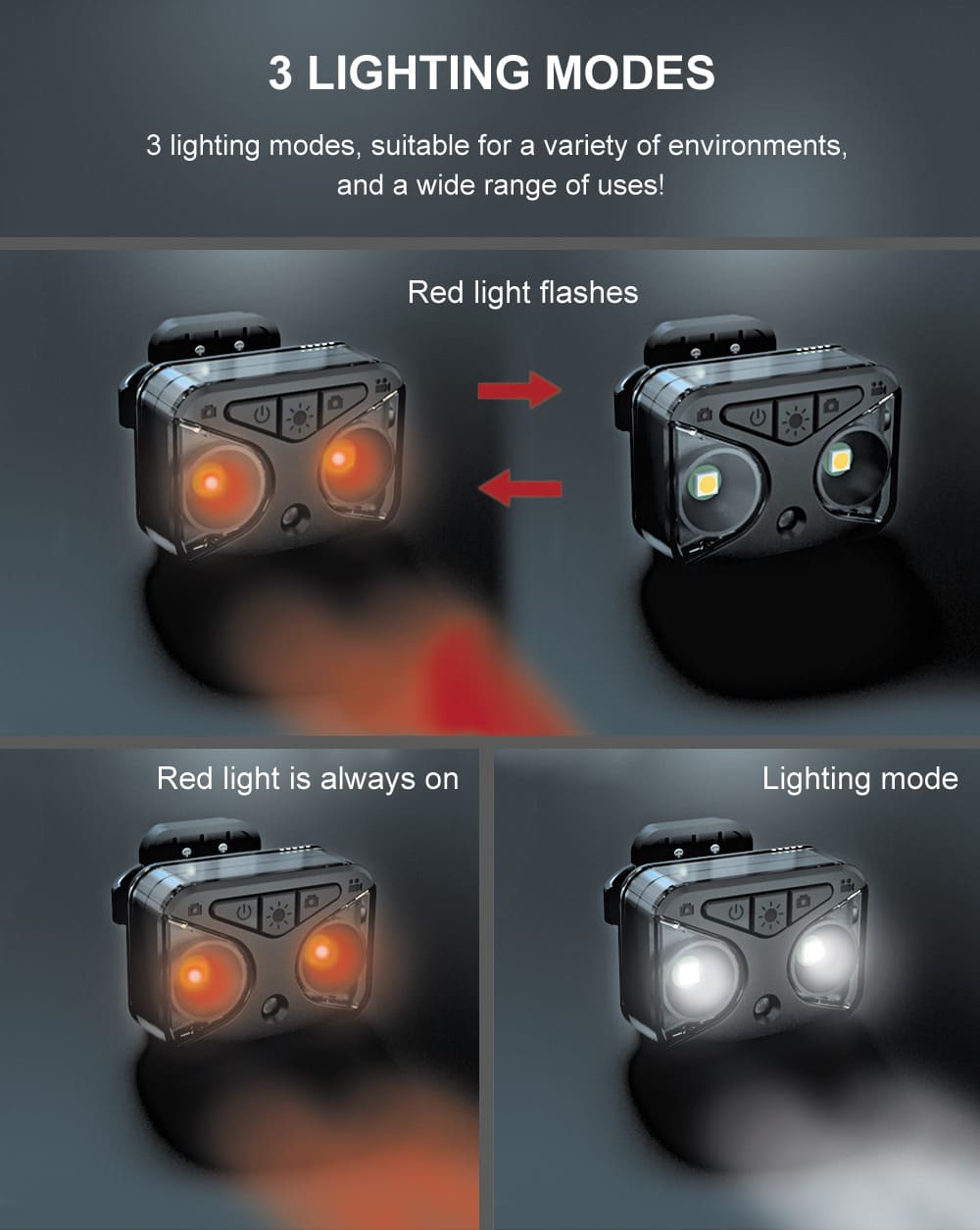 Освещение для велосипеда с камерой Светодиодный задний фонарь + поворотники