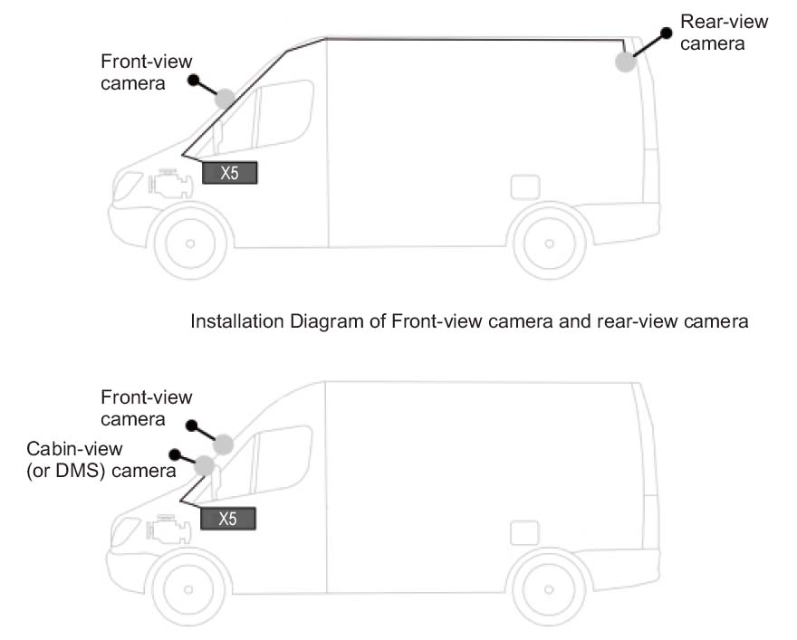 сценарии использования автомобильной камеры profio x5