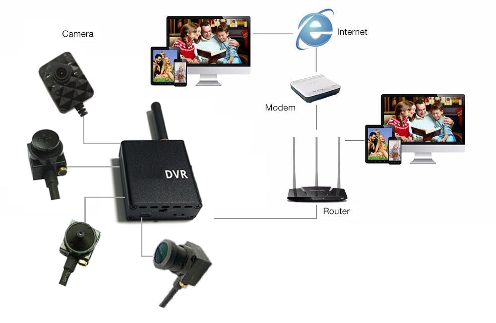 Wi-Fi пинхол набор схема подключения камеры dvr