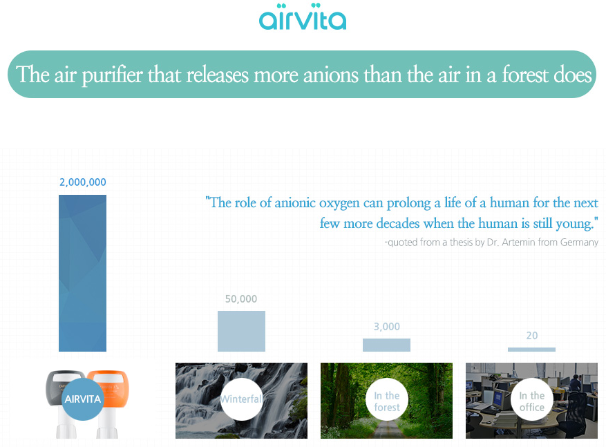 Airvita почему чистый воздух